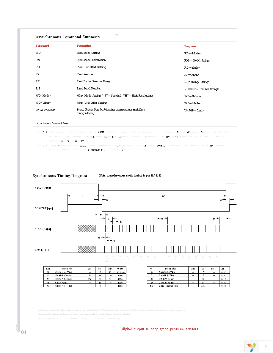 30 PSI-G-DO-MIL Page 4